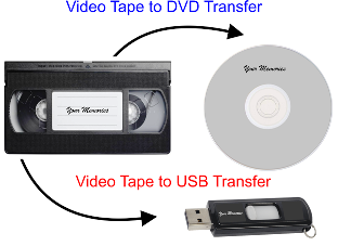 VIDEO TO DVD TRANSFER